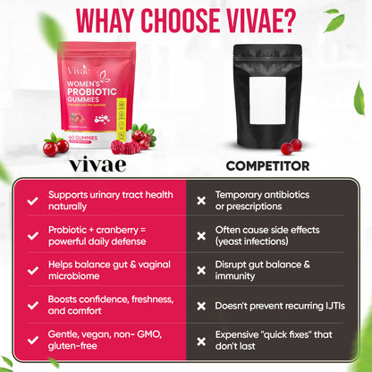 Cranberry Probiotic Gummies